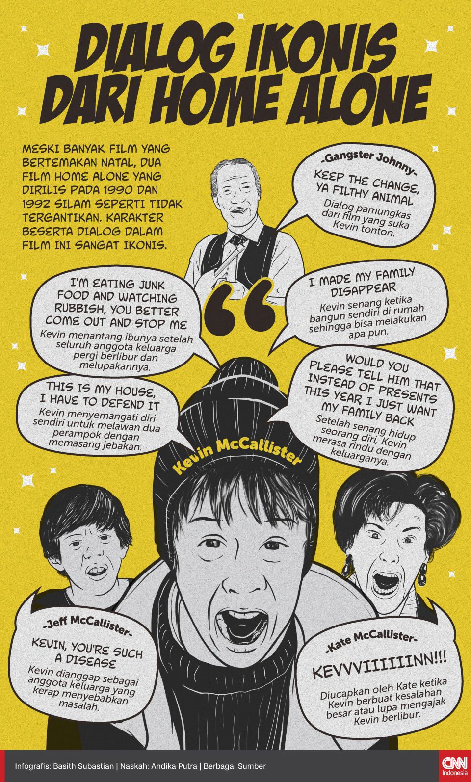 Infografis Dialog Ikonis dari Home Alone