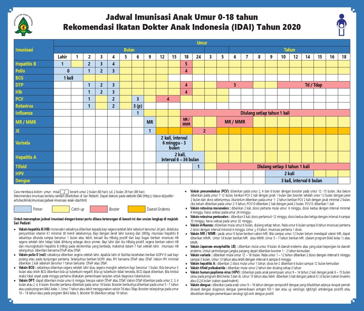 PCV atau Pneumococcal Conjugate Vaccine