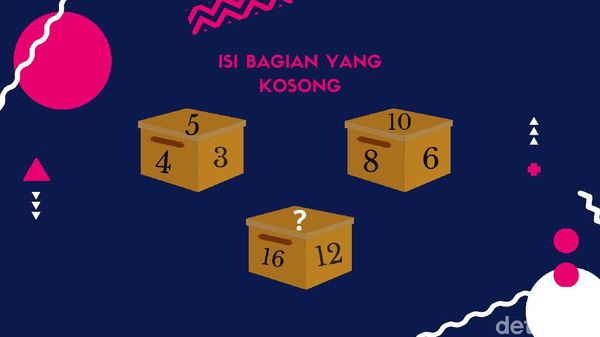 Tebak-tebakan Penutup Akhir Pekan, Salah Semua Berarti Liburnya Kurang Lama