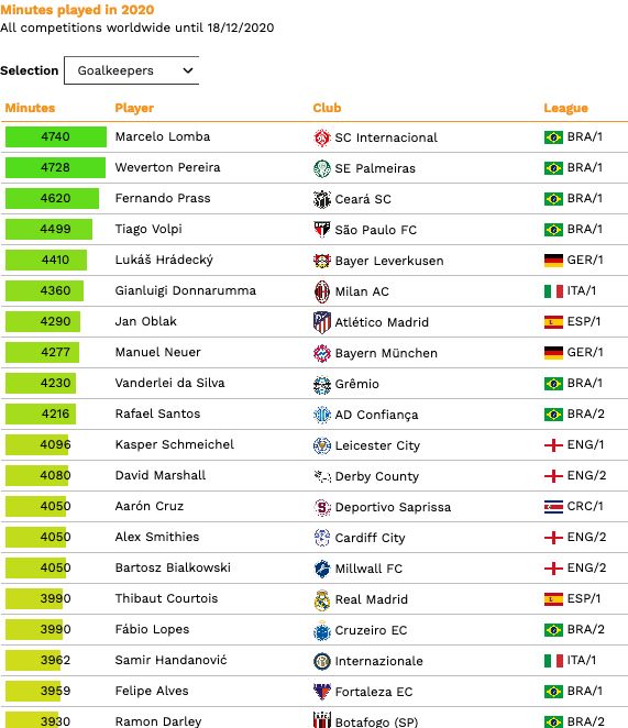 CIES Menit Main 2020