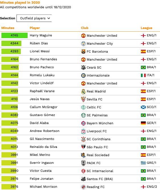 CIES Menit Main 2020