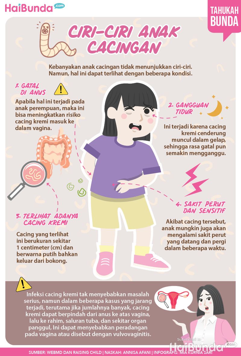 Infografis ciri-ciri anak cacingan