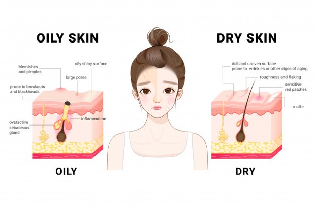 Tidak memperhatikan jenis dan kebutuhan kulit