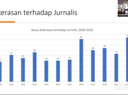 AJI Catat 84 Kasus Kekerasan Pada Wartawan, Pelakunya Didominasi Polisi