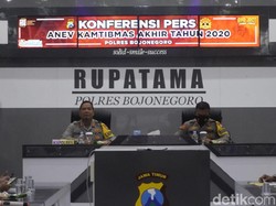 2020, Kasus Kekerasan Perempuan dan Anak di Bawah Umur Mendominasi