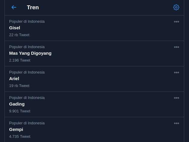 Trending Topic Twitter