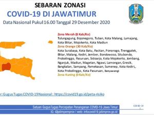 Jelang Akhir Tahun, 8 Kab/Kota di Jatim Masih Zona Merah COVID-19