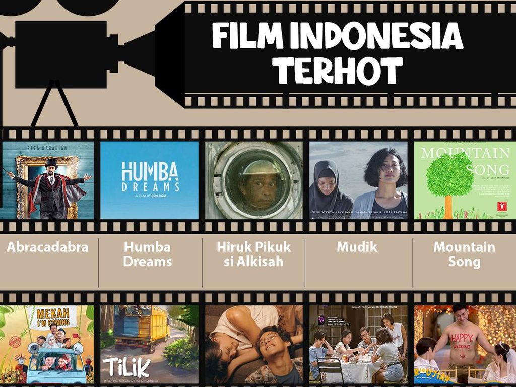 10 Film Indonesia Paling Hot 2020