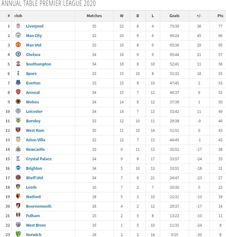 Klasemen Liga England Championship Hal