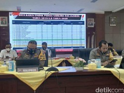 879 Polisi di Sumbar Terpapar COVID-19, 8 Orang di Antaranya Wafat