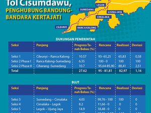 Tol Cisumdawu, Jalan Pintas Bandung ke Bandara Kertajati