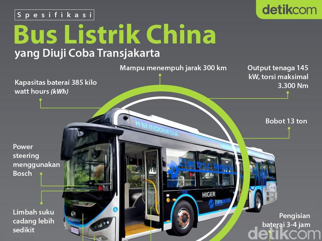 Ini Higer, Bus Listrik China yang Diuji Coba Transjakarta Ini Higer, Bus Listrik China yang Diuji Coba Transjakarta