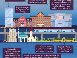 Pemkot Surabaya Diminta Lakukan Ini Agar Pembatasan Baru Tak Matikan Ekonomi
