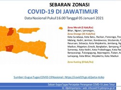 3 Daerah di Jatim Ini Masih Berstatus Zona Merah COVID-19