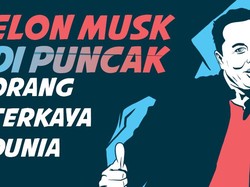 Elon Musk di Puncak Orang Terkaya Dunia