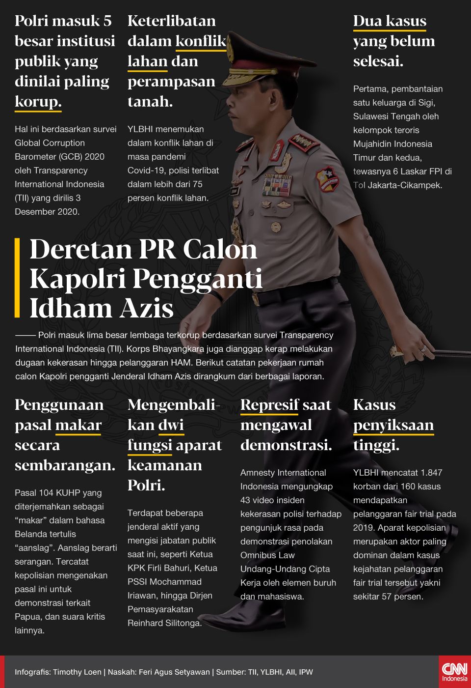 Infografis Deretan PR Calon Kapolri Pengganti Idham Azis