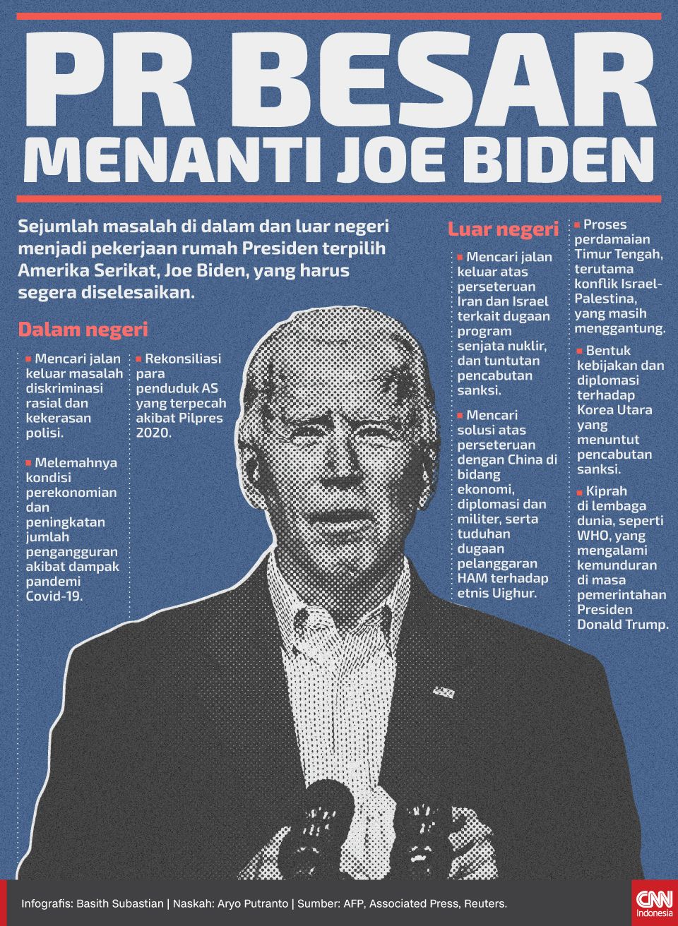 Infografis PR Besar Menanti Joe Biden