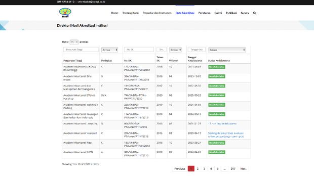 Cara mengecek akreditasi kampus