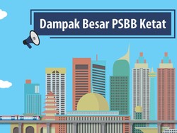 Dampak Besar PSBB Ketat