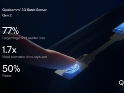 Qualcomm Kenalkan Sensor Sidik Jari Ultrasonik Baru yang Lebih Ngebut