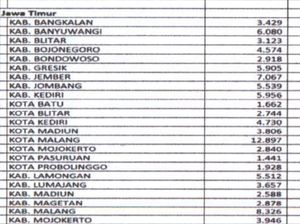 Jadwal Vaksinasi 3.123 Nakes Kabupaten Blitar Dipastikan Mundur