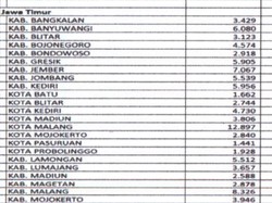 Jadwal Vaksinasi 3.123 Nakes Kabupaten Blitar Dipastikan Mundur