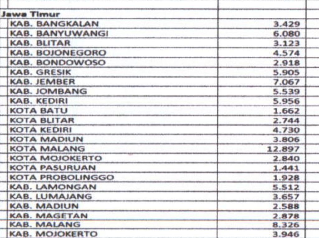 Jadwal Vaksinasi 3.123 Nakes Kabupaten Blitar Dipastikan Mundur Jadwal Vaksinasi 3.123 Nakes Kabupaten Blitar Dipastikan Mundur