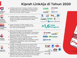 Kilas Balik 2020, LinkAja Tetap Bertumbuh di Tengah Pandemi