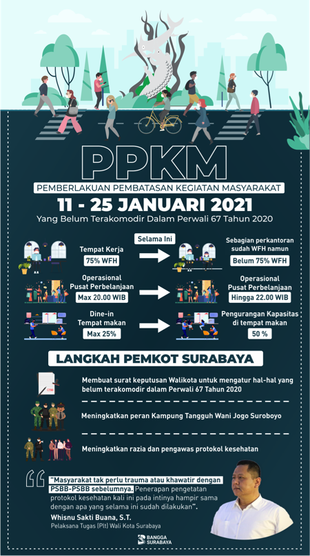 adv surabaya