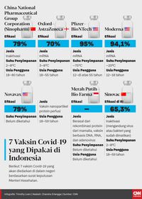 Jenis Vaksin Covid Di Indonesia - Edukasinewss.com