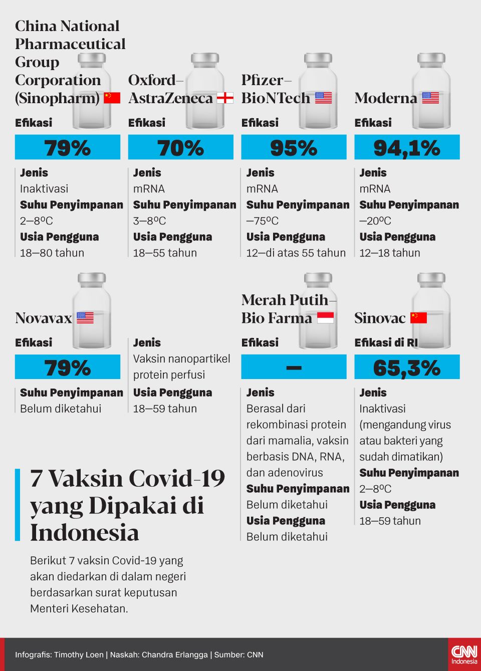 Jenis vaksin covid 19