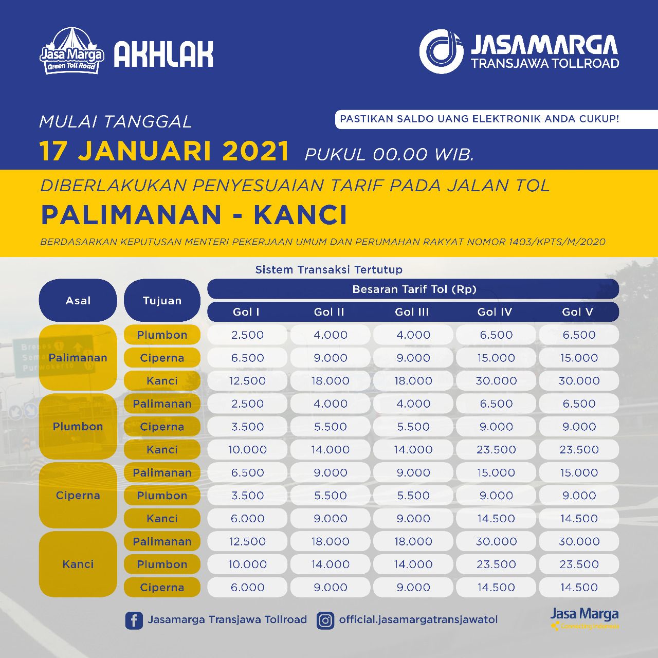 Tarif 6 Ruas Tol Trans Jawa Naik