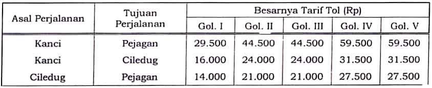 Tarif Tol Kanci-Pejagan