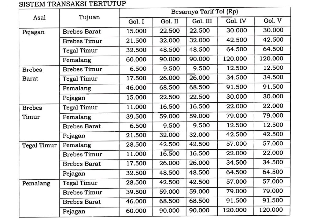 Tarif Tol Pejagan-Pemalang