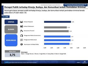 Survei MarkPlus: Masyarakat Nilai Pelayanan Bareskrim Polri Baik