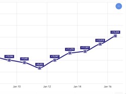 Corona Terus Melonjak hingga Pecah Rekor 4 Hari Berturut