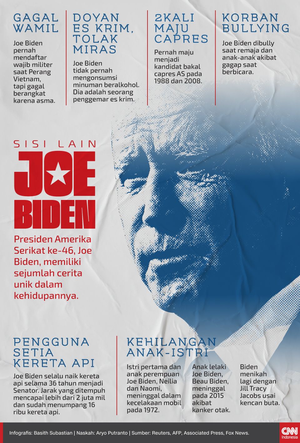 Infografis Sisi Lain Joe Biden