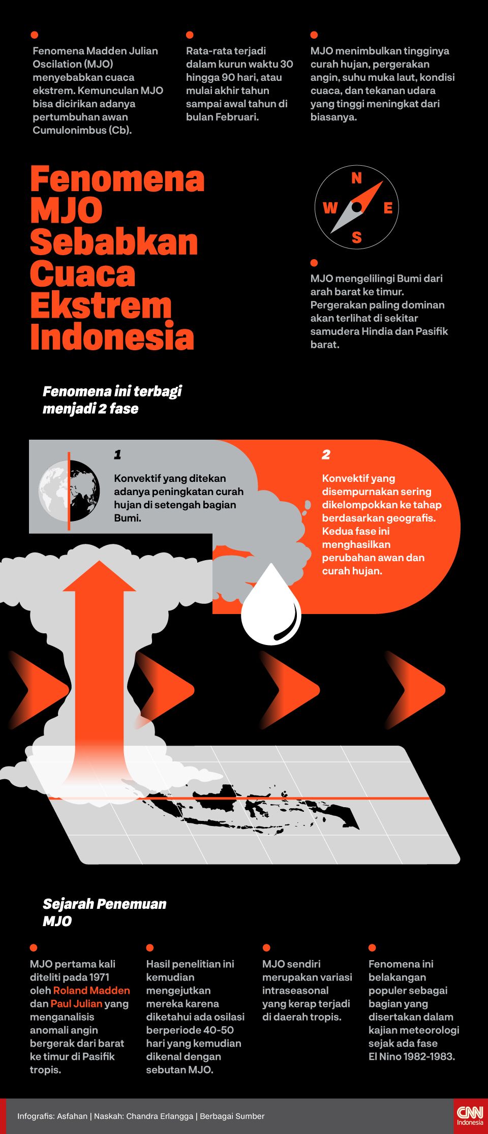 Infografis Fenomena MJO Sebabkan Cuaca Ekstrem Indonesia