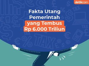 Utang RI Naik Terus dari Tahun ke Tahun, Kapan Bisa Turun? Utang RI Naik Terus dari Tahun ke Tahun, Kapan Bisa Turun?