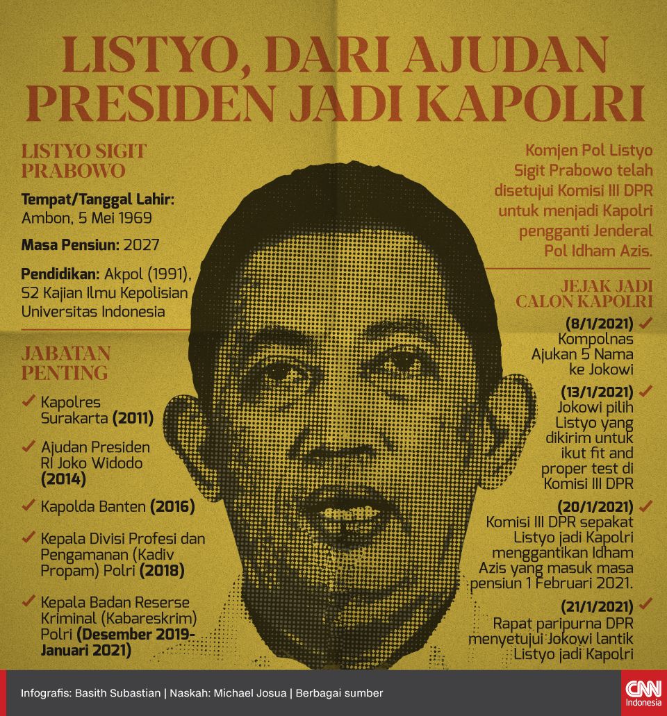 Infografis Listyo dari Ajudan Presiden Jadi Kapolri