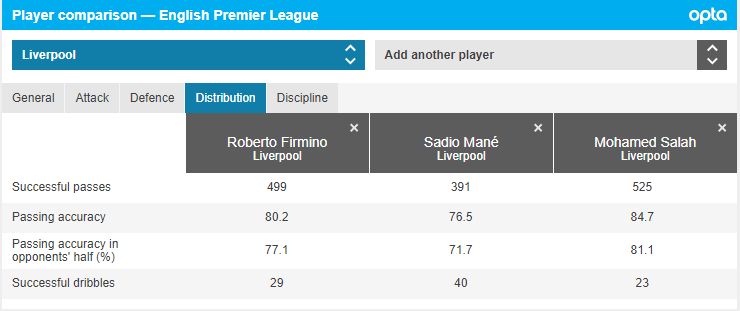 Statistik Trio Firmansah di Liga Inggris 2020/2021.