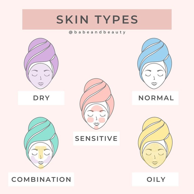 Skin Types/Sumber:instagram.com/babeandbeauty