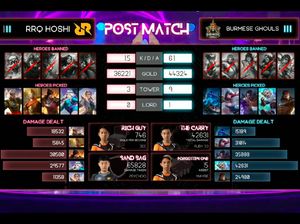 M2 Mobile Legends, RRQ Hoshi Dikalahkan Burmese Ghouls