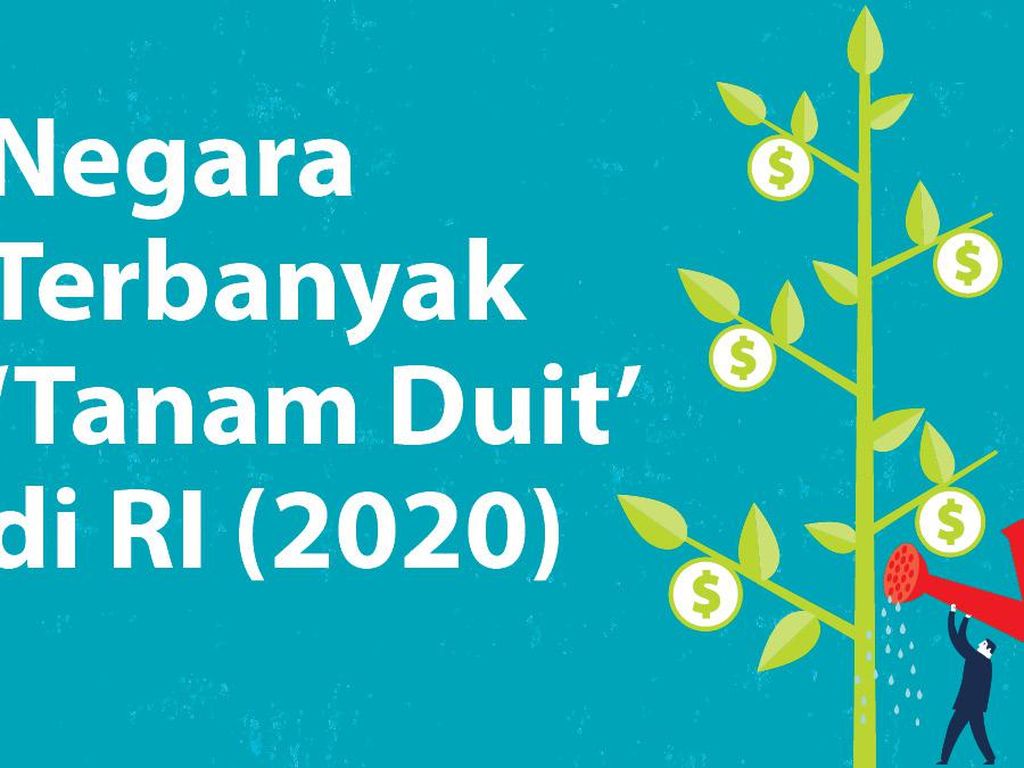 Negara Terbanyak Tanam Duit di RI (2020) Negara Terbanyak Tanam Duit di RI (2020)
