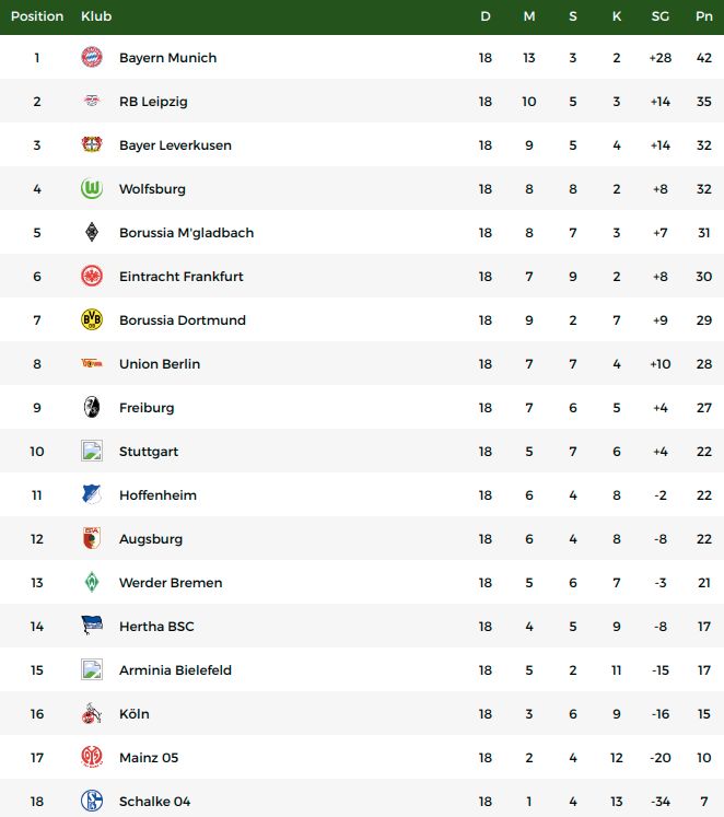 Klasemen Liga Jerman Bayern Munich Lebarkan Jarak