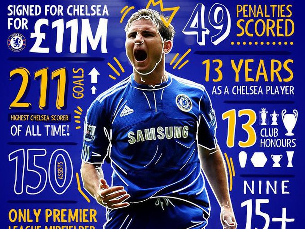 Lampard Dipecat, Netizen: Tetap Legenda Chelsea Lampard Dipecat, Netizen: Tetap Legenda Chelsea