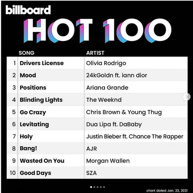 billboard hot 100/instagram.com/olivia.rodrigo billboard hot 100