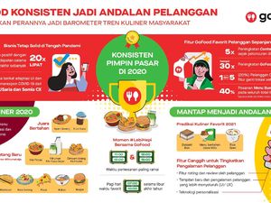 5 Fakta Unik GoFood yang Jadi Barometer Tren Kuliner Tanah Air