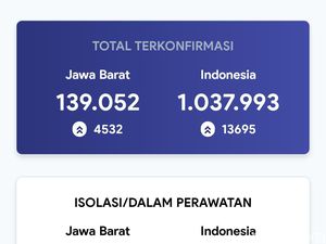 Jabar Cetak Dua Rekor COVID-19 Hari Ini: Kasus Positif 4.532 dan 200 Kematian