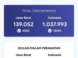 Jabar Cetak Dua Rekor COVID-19 Hari Ini: Kasus Positif 4.532 dan 200 Kematian
